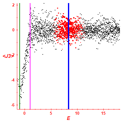 Peres lattice <J3>